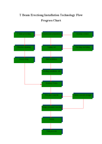 T梁安装工艺流程图(E)