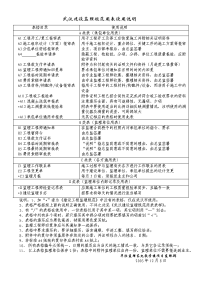 武汉建设监理规范用表使用说明