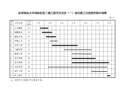 一个平面流水段一层主体施工进度计划表