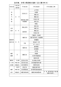 10、各分部、分项工程进度计划表（需要补充的）