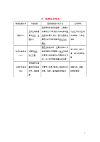 2020版高考地理二轮专题复习 第四部分 考前冲刺记忆 17 地理信息技术学案