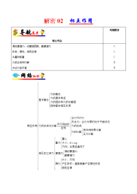 解密02+相互作用-备战2019年高考物理之高频考点解密