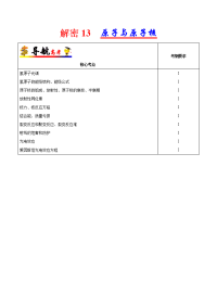 解密13+原子与原子核-备战2019年高考物理之高频考点解密