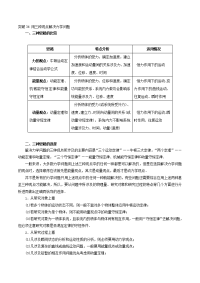 突破36 用三种观点解决力学问题-2019高三物理一轮微专题系列之热点专题突破