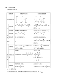 突破22 机车启动问题-2019高三物理一轮微专题系列之热点专题突破