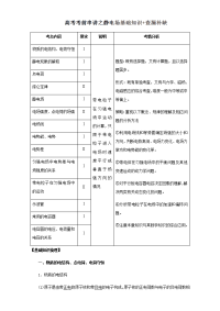 专题08 静电场基础知识 查漏补缺-2017年全国高考物理考前复习大串讲