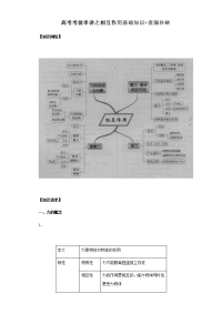专题02 相互作用基础知识 查漏补缺-2017年全国高考物理考前复习大串讲