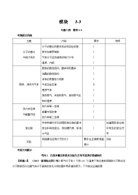专题06 选考模块-2018年高考物理考试大纲解读