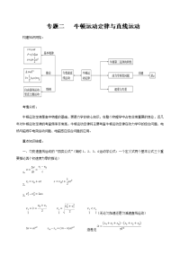 专题02 牛顿运动定律与直线运动-2018高三物理二轮专题复习《名师伴你学》