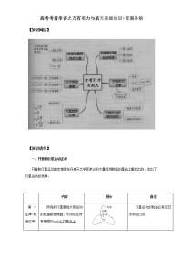 专题05 万有引力与航天基础知识 查漏补缺-2017年全国高考物理考前复习大串讲