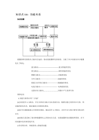 专题14 功能关系-2019高考物理一轮复习专题详解