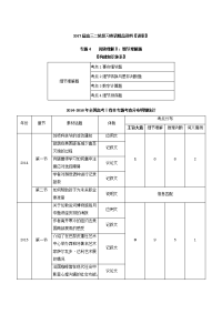 专题04阅读理解Ⅱ-细节理解题（讲）-2017年高考英语二轮复习讲练测