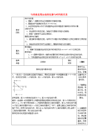 2020高中物理 第二章 匀变速直线运动的研究 2