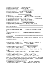 最新电大2015年补专课程《行政管理学》多选题