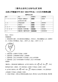 【推荐】三精考点之高二物理名卷考点汇系列：考点3 万有引力