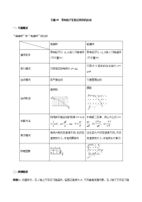 【推荐】专题30 带电粒子在组合场中的运动-2017-2018学年高二物理专题提升之电学