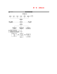 北京专用2020版高考物理一轮复习第1章直线运动知识系统构建素材