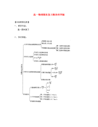 高一物理下学期期末复习教育科学版