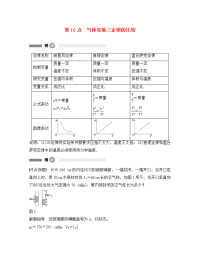 高中物理 模块要点回眸 第10点 气体实验三定律的比较素材 教科版选修3-3（通用）