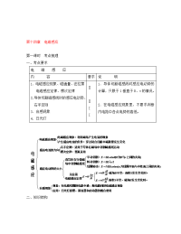 湖北省红安一中高三物理书联版资料 电磁感应统稿