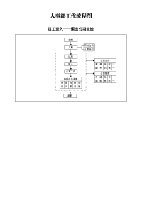 企业人事工作流程图