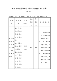 X市教育系统意识形态工作风险排查情况汇总表（样表）