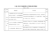 X县2020年度政务公开指标考评细则