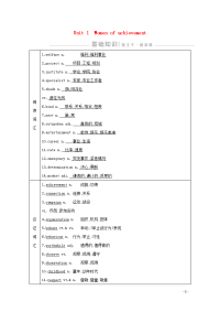 2021版高考英语一轮复习导学案：Unit1Wome导学案新人教版必修4