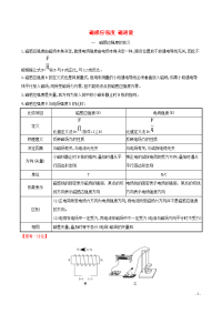 2020新教材高中物理第十三章电磁感应与电磁波初步2磁感应强度磁通量练习含解析 人教版必修第三册