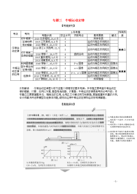 课标版2021高考物理一轮复习专题三牛顿运动定律试题部分精练含解析