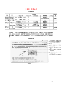 课标版2021高考物理一轮复习专题四曲线运动试题部分精练含解析