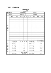 工作奖金核定表