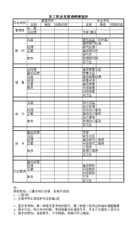 薪酬课需用表单5个-by老师