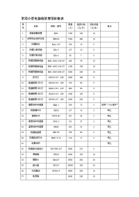 常用小型电器租赁费用价格表