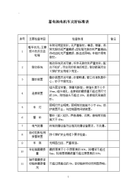 蓄电池电机车完好标准表