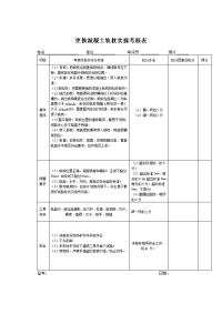 更换混凝土轨枕实操考核表