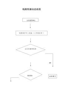 生产线路流程图