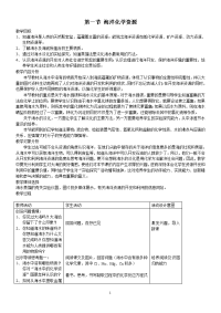 海洋化学资源 教案 1