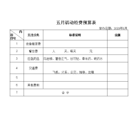 活动经费预算表