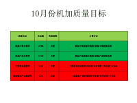 10月份机加月报PPT