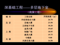 地下连续墙及逆作法施工