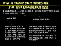 常用结构体系所适用的建筑类型