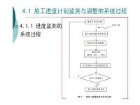 施工进计划的控制与应用