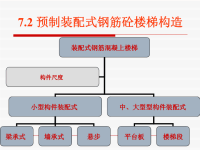 房屋建筑学楼梯预制装配式钢筋混凝上楼梯构造