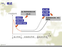 施工阶段早龄期混凝土的力学性能和裂缝控制祥解