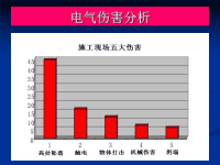 施工现场临时用电讲座