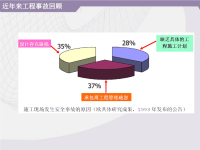 深埋长隧道施工风险管理