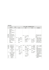 2021届山东新高考物理一轮复习讲义：第13章第1节机械振动Word版含答案