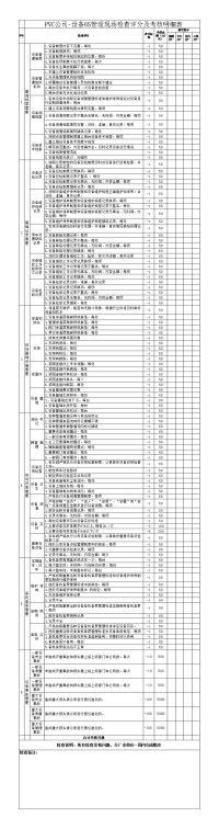 设备比较管理周扣分统计报表