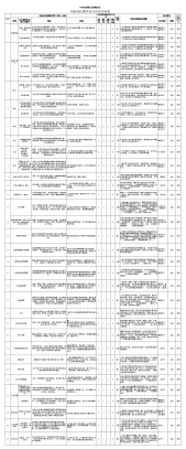 质量-风险和机遇评估分析记录